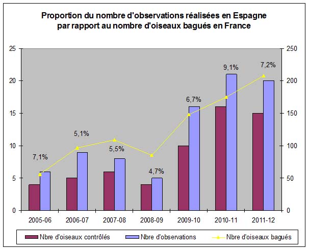 proportion-controles-milan-espagne